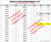 接下看院校和专业录用数据